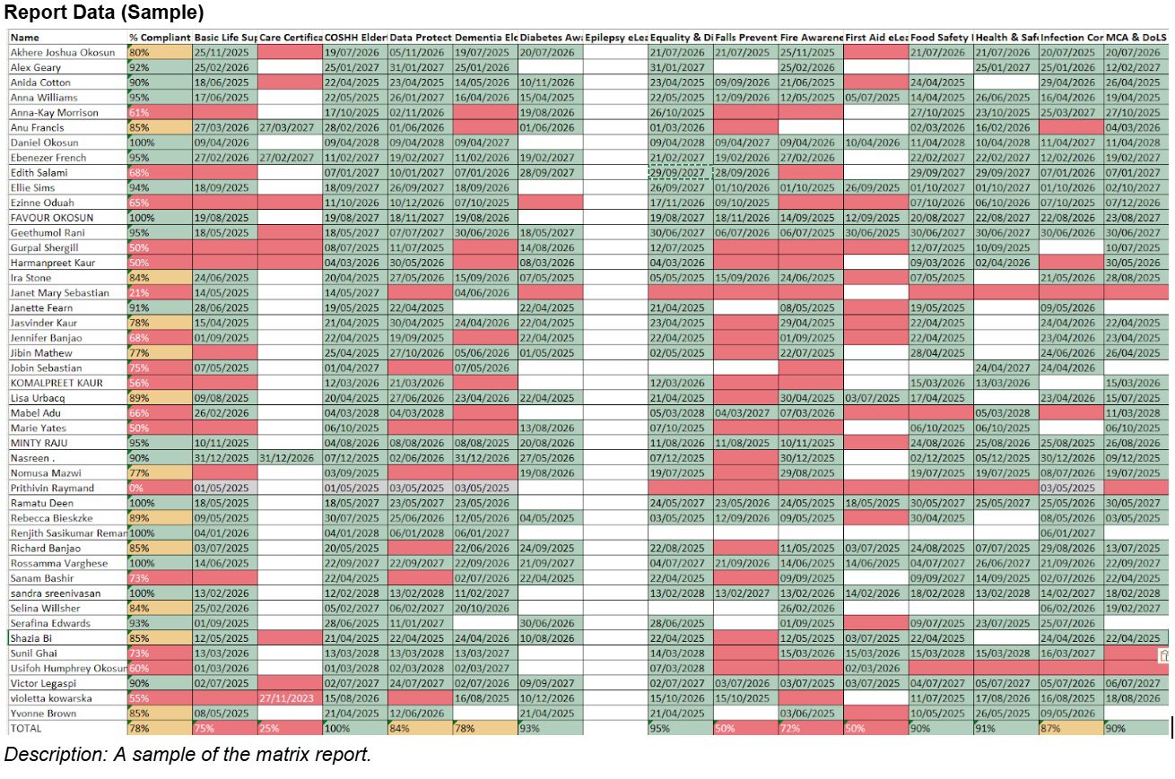 Altura Learning Introduces the Matrix Report